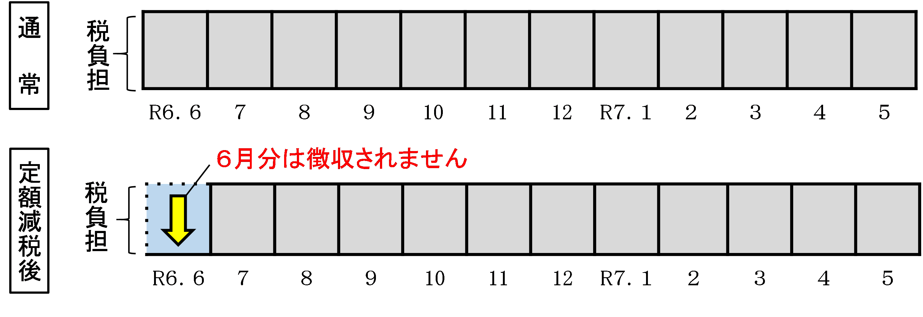 給与から個人住民税が差し引かれる方（給与特別徴収）図