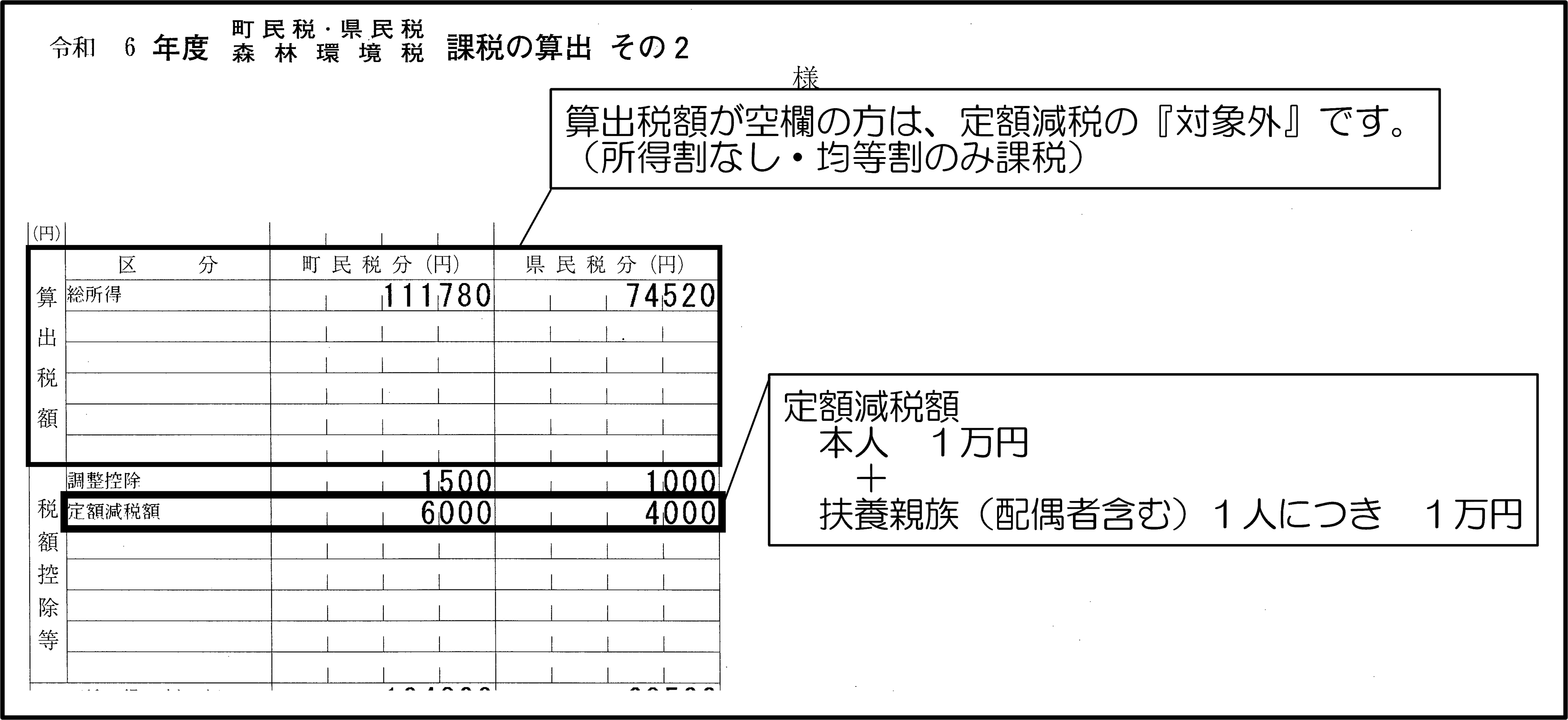 普通徴収・年金からの特別徴収の場合図