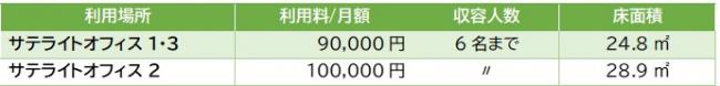 料金サテ