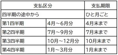 支払方法