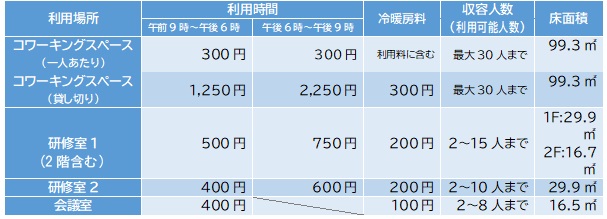料金コワ