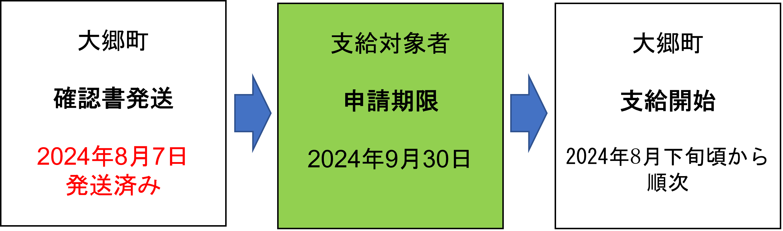 流れの図