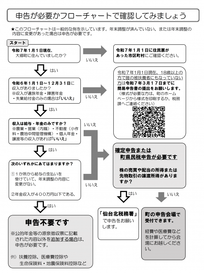 フローチャート