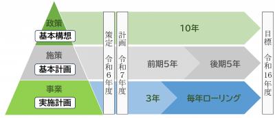 総合計画の概要