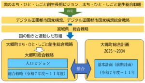 総合戦略