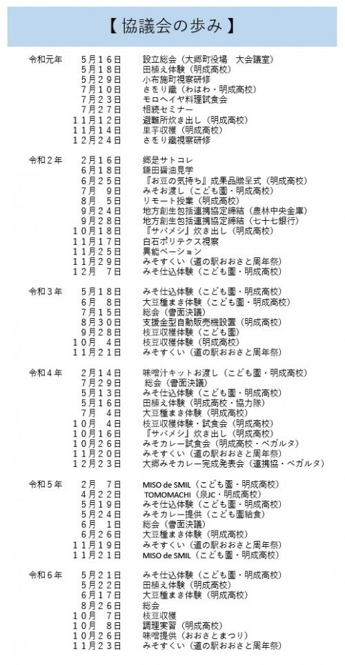 協議会の歩み