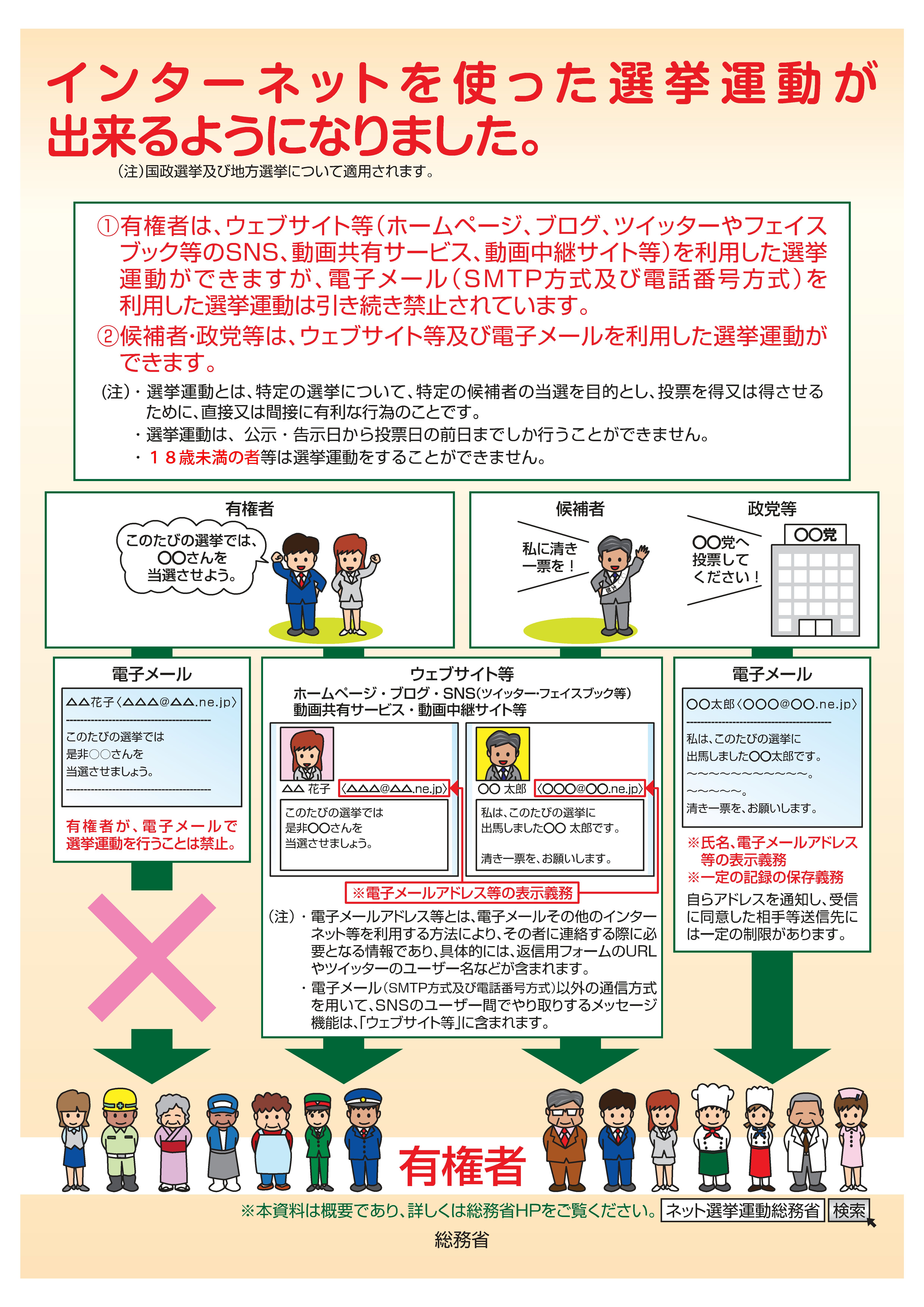 インターネット選挙運動チラシ