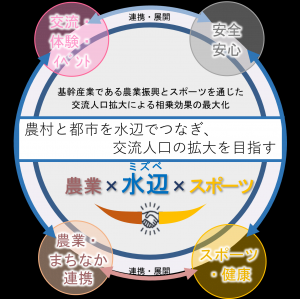 農業とスポーツの繋がり