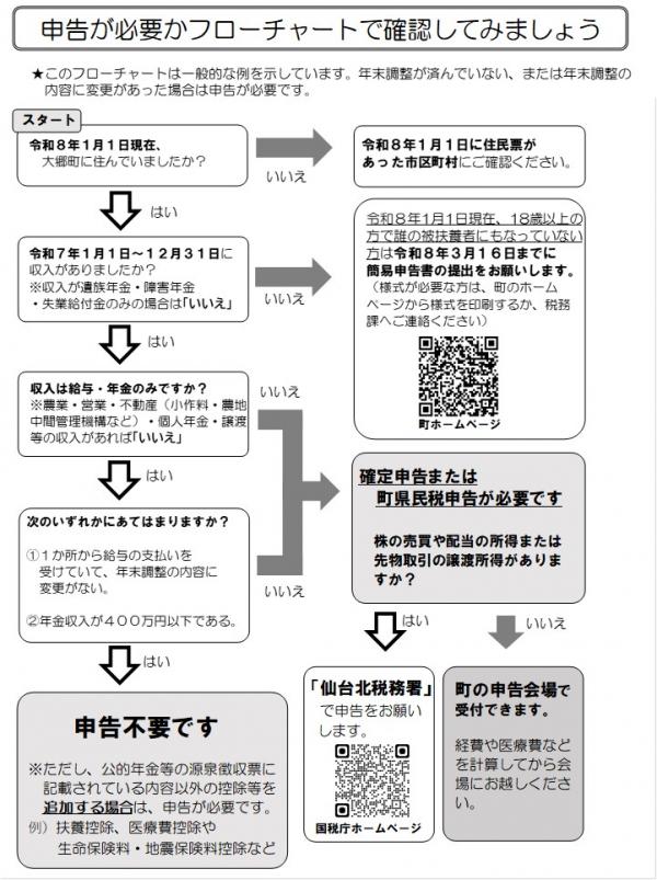 フローチャート